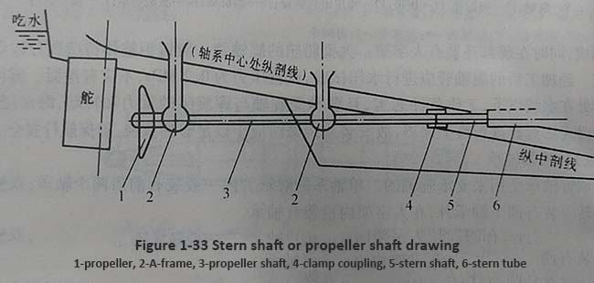 Figure 1-33 Stern shaft or propeller shaft drawing.jpg